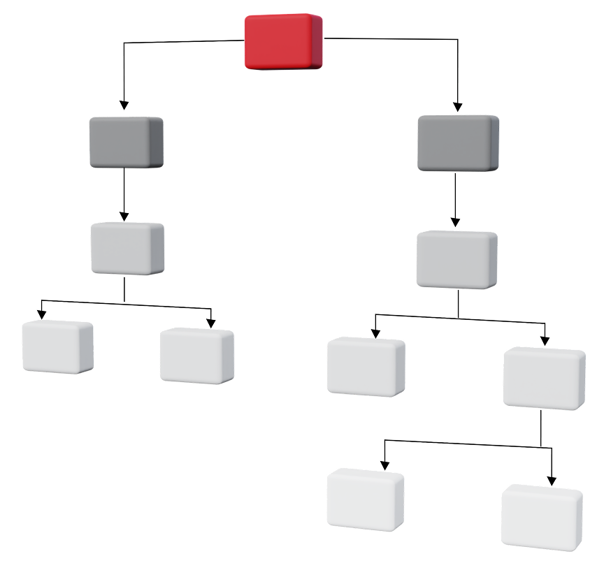 Corporate Hierarchy